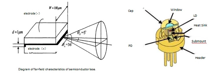 Semiconductor Laser Works